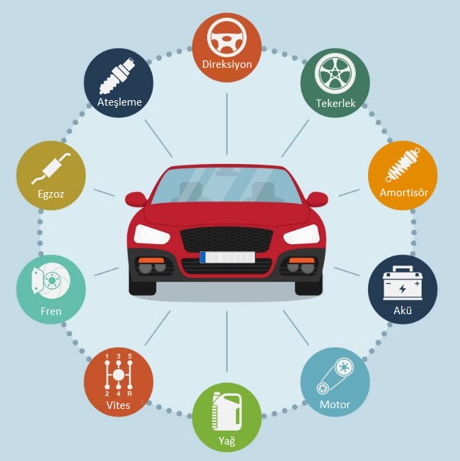 Araç Bakım